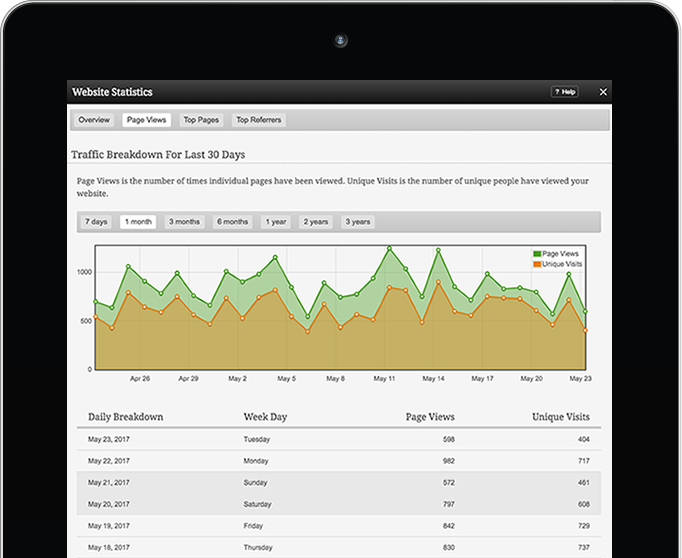Bravenet Blogs feature Real-time Statistics